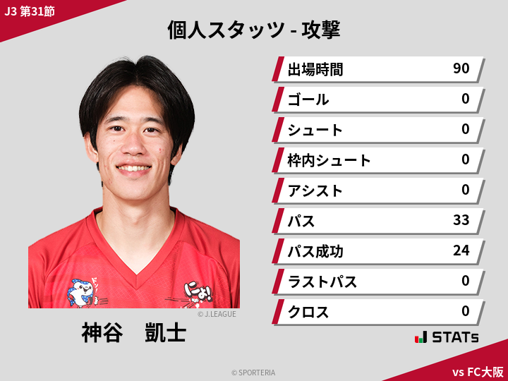 攻撃スタッツ - 神谷　凱士