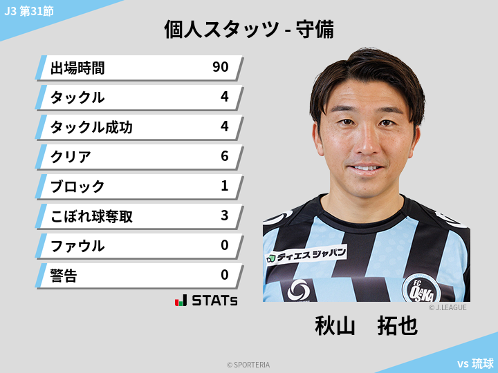 守備スタッツ - 秋山　拓也