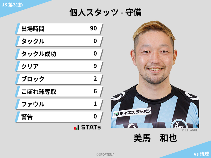 守備スタッツ - 美馬　和也