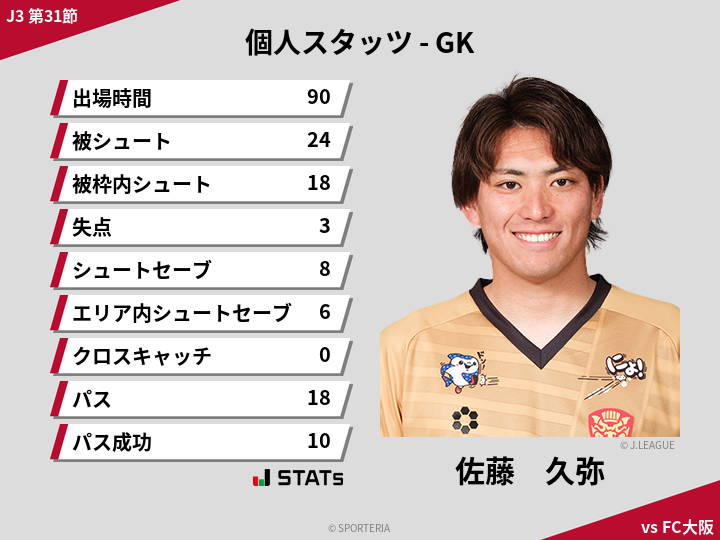 GKスタッツ - 佐藤　久弥