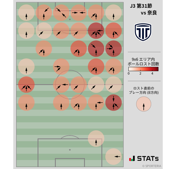 ボールロスト位置