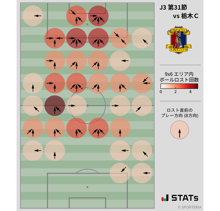 ボールロスト位置