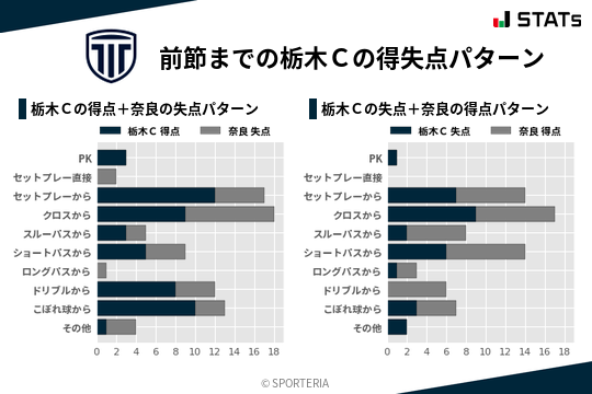 得失点パターン