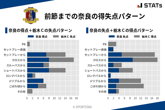 得失点パターン
