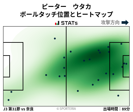 ヒートマップ - ピーター　ウタカ