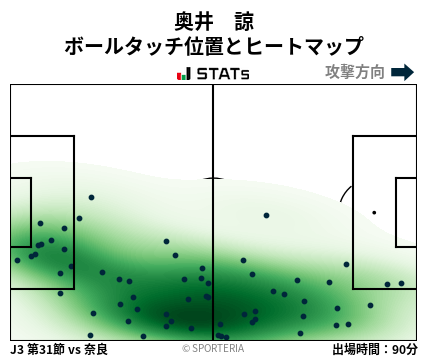 ヒートマップ - 奥井　諒