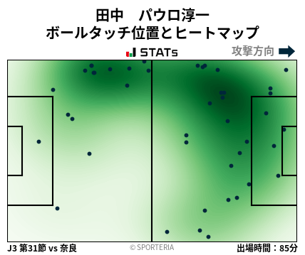ヒートマップ - 田中　パウロ淳一