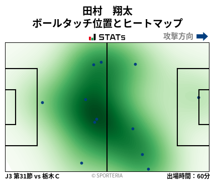 ヒートマップ - 田村　翔太