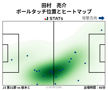 ヒートマップ - 田村　亮介