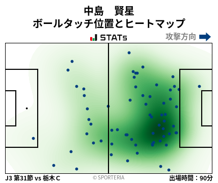 ヒートマップ - 中島　賢星