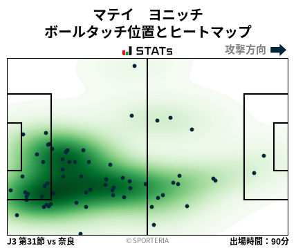 ヒートマップ - マテイ　ヨニッチ