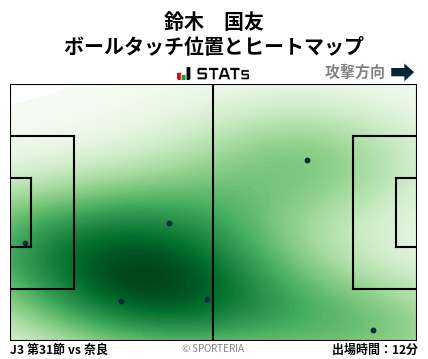 ヒートマップ - 鈴木　国友