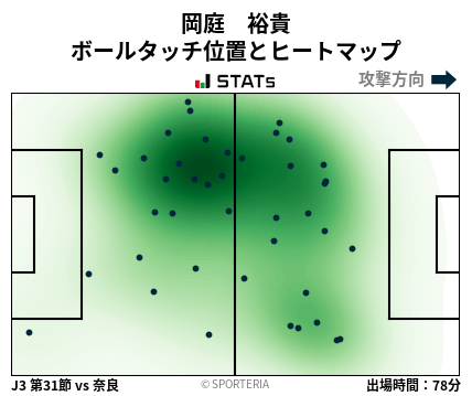 ヒートマップ - 岡庭　裕貴
