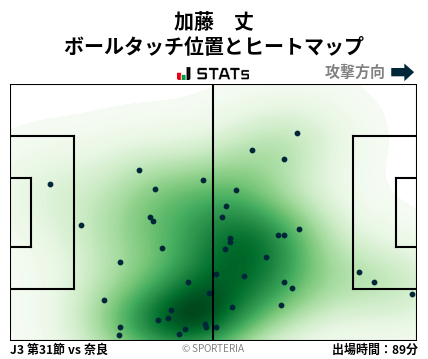 ヒートマップ - 加藤　丈