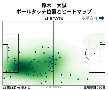 ヒートマップ - 鈴木　大誠