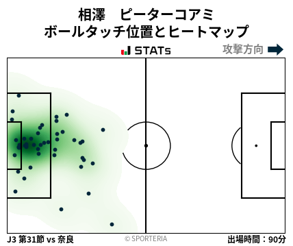 ヒートマップ - 相澤　ピーターコアミ