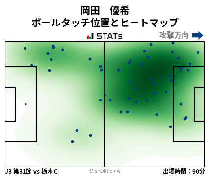 ヒートマップ - 岡田　優希