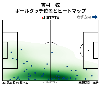 ヒートマップ - 吉村　弦