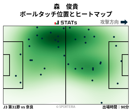 ヒートマップ - 森　俊貴