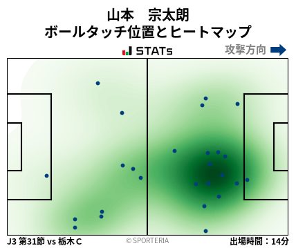 ヒートマップ - 山本　宗太朗
