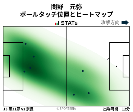 ヒートマップ - 関野　元弥
