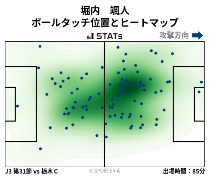 ヒートマップ - 堀内　颯人