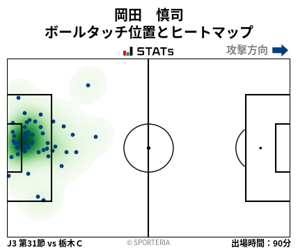 ヒートマップ - 岡田　慎司