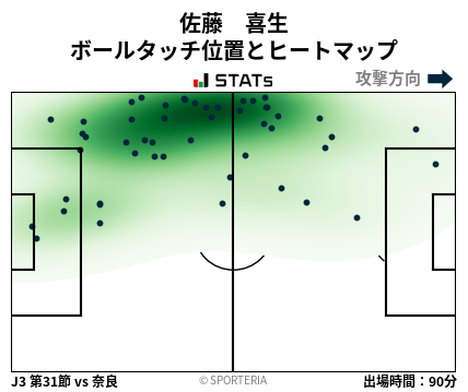ヒートマップ - 佐藤　喜生