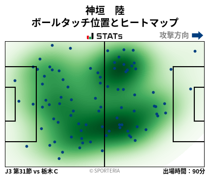 ヒートマップ - 神垣　陸
