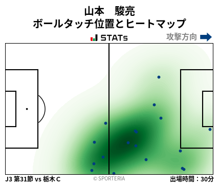 ヒートマップ - 山本　駿亮
