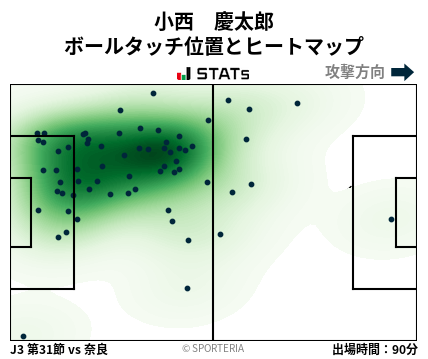 ヒートマップ - 小西　慶太郎