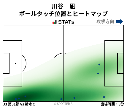 ヒートマップ - 川谷　凪
