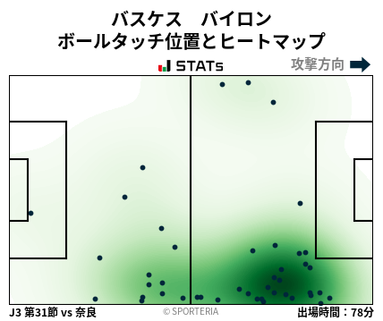 ヒートマップ - バスケス　バイロン
