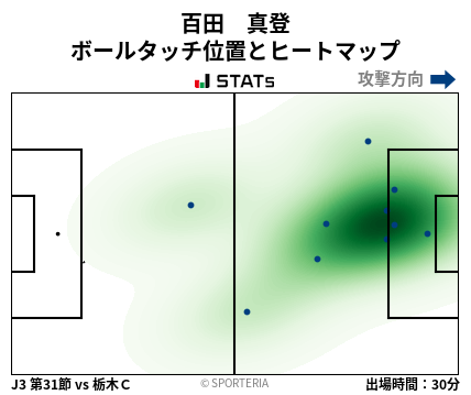ヒートマップ - 百田　真登