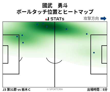 ヒートマップ - 國武　勇斗