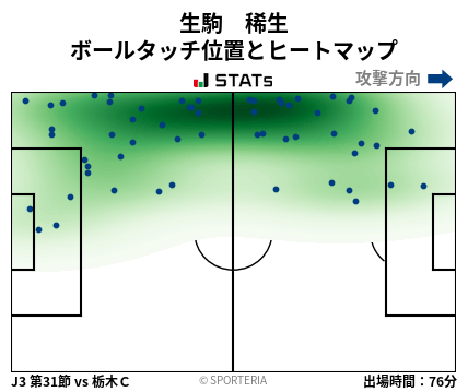 ヒートマップ - 生駒　稀生