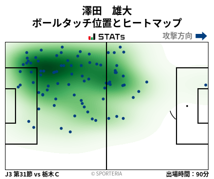 ヒートマップ - 澤田　雄大