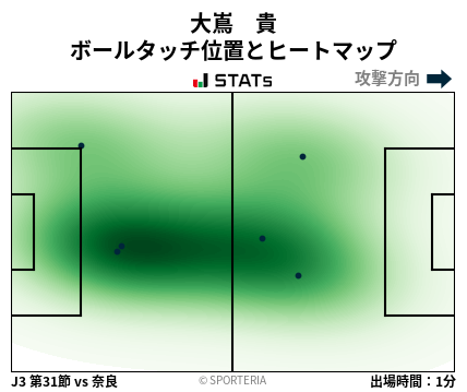 ヒートマップ - 大嶌　貴