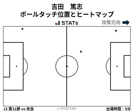 ヒートマップ - 吉田　篤志