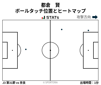 ヒートマップ - 都倉　賢