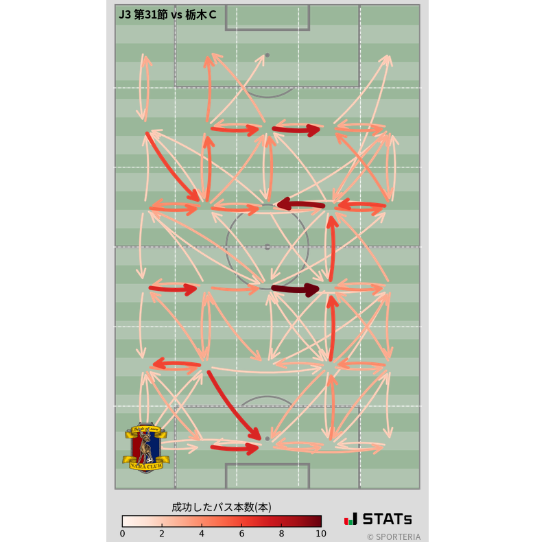 エリア間パス図