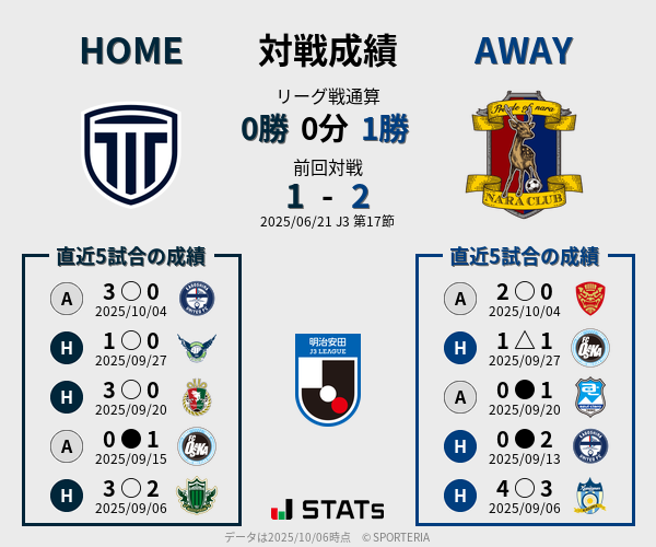 前節までの対戦成績