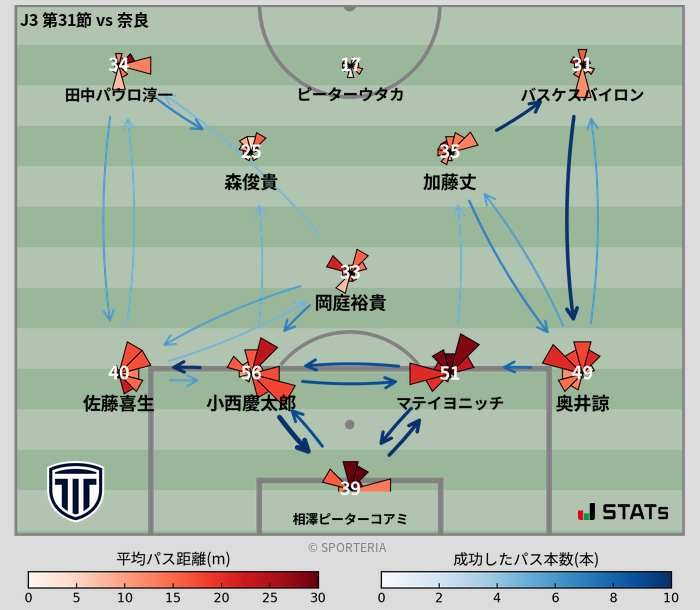 パスソナー・パスネットワーク