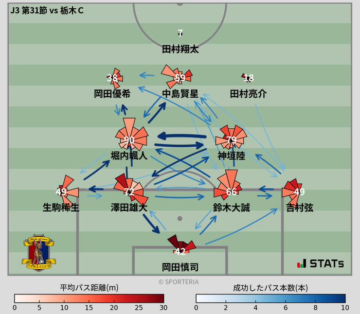 パスソナー・パスネットワーク