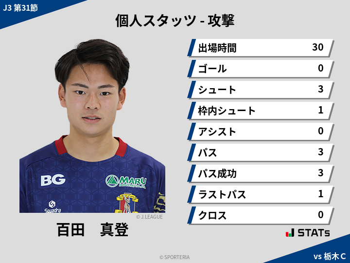 攻撃スタッツ - 百田　真登