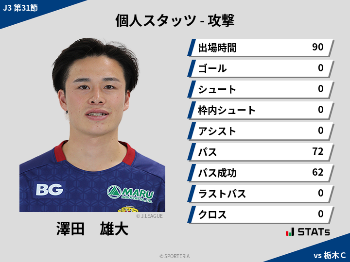 攻撃スタッツ - 澤田　雄大