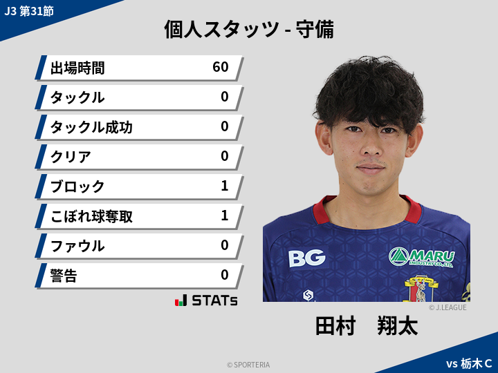 守備スタッツ - 田村　翔太
