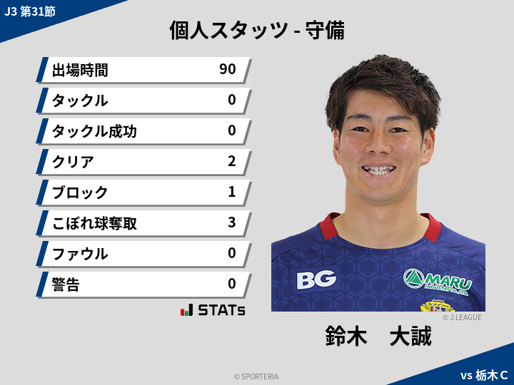 守備スタッツ - 鈴木　大誠