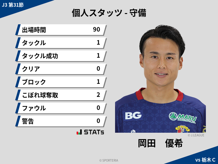 守備スタッツ - 岡田　優希