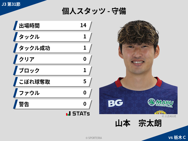 守備スタッツ - 山本　宗太朗